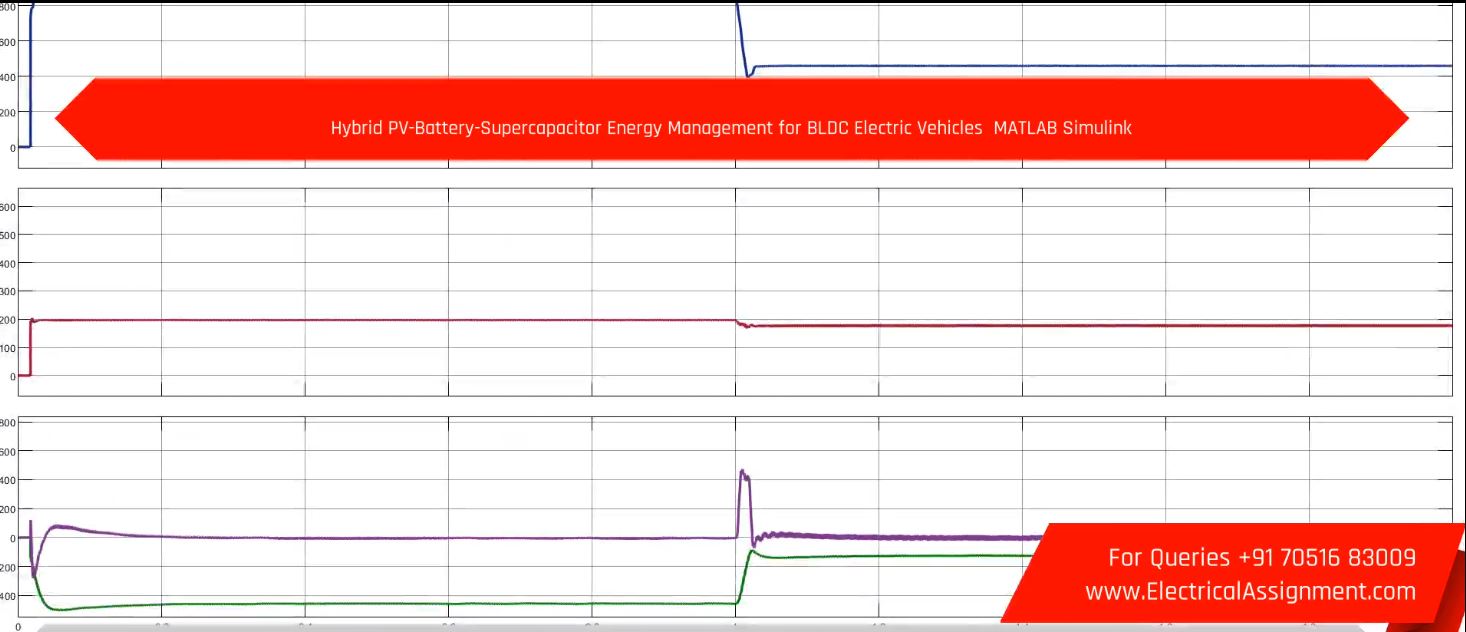 Hybrid PV-Battery-Supercapacitor Energy Management for BLDC Electric Vehicles MATLAB Simulink screenshot 3